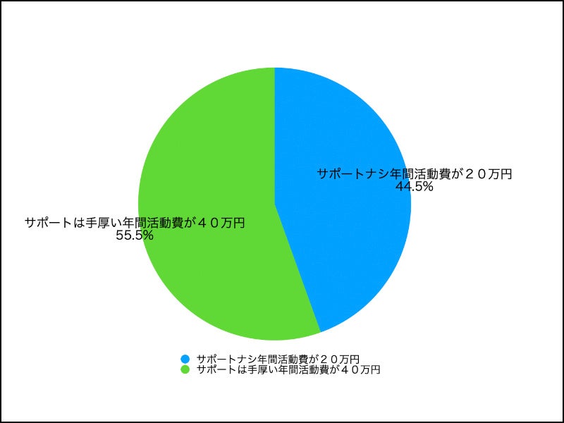 あなたならどっちを選びますか？