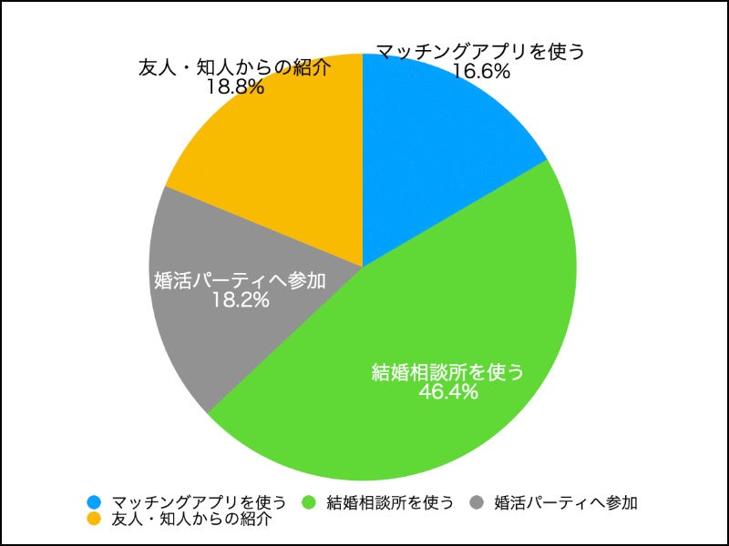 アラフィフ男性婚活は 厳しいと思う が84 35歳以上男性の意見 株式会社q E D パートナーズのプレスリリース アラフィフ男性婚活は 厳しいと思う が84 35歳以上男性の意見 株式会社q E D パートナーズのプレスリリース