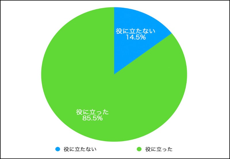副作用と注意事項
