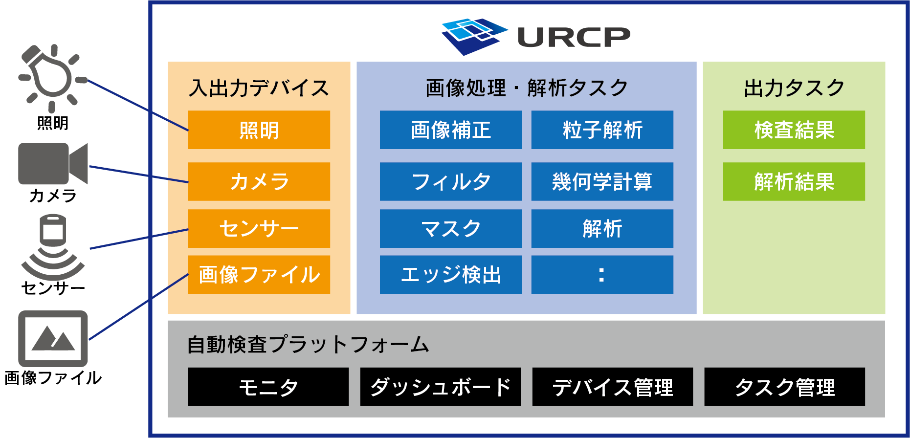 システムイメージ