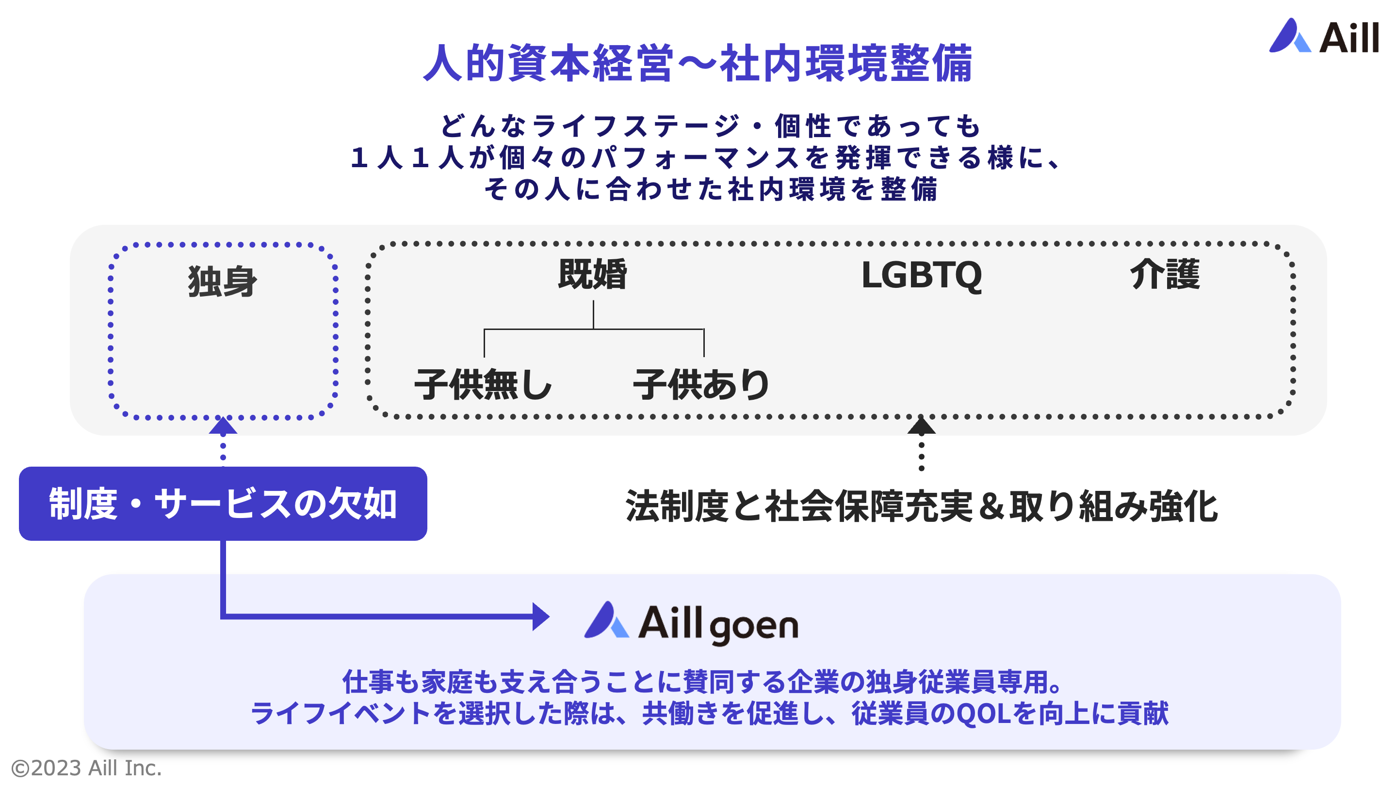 人的資本経営〜社内環境整備