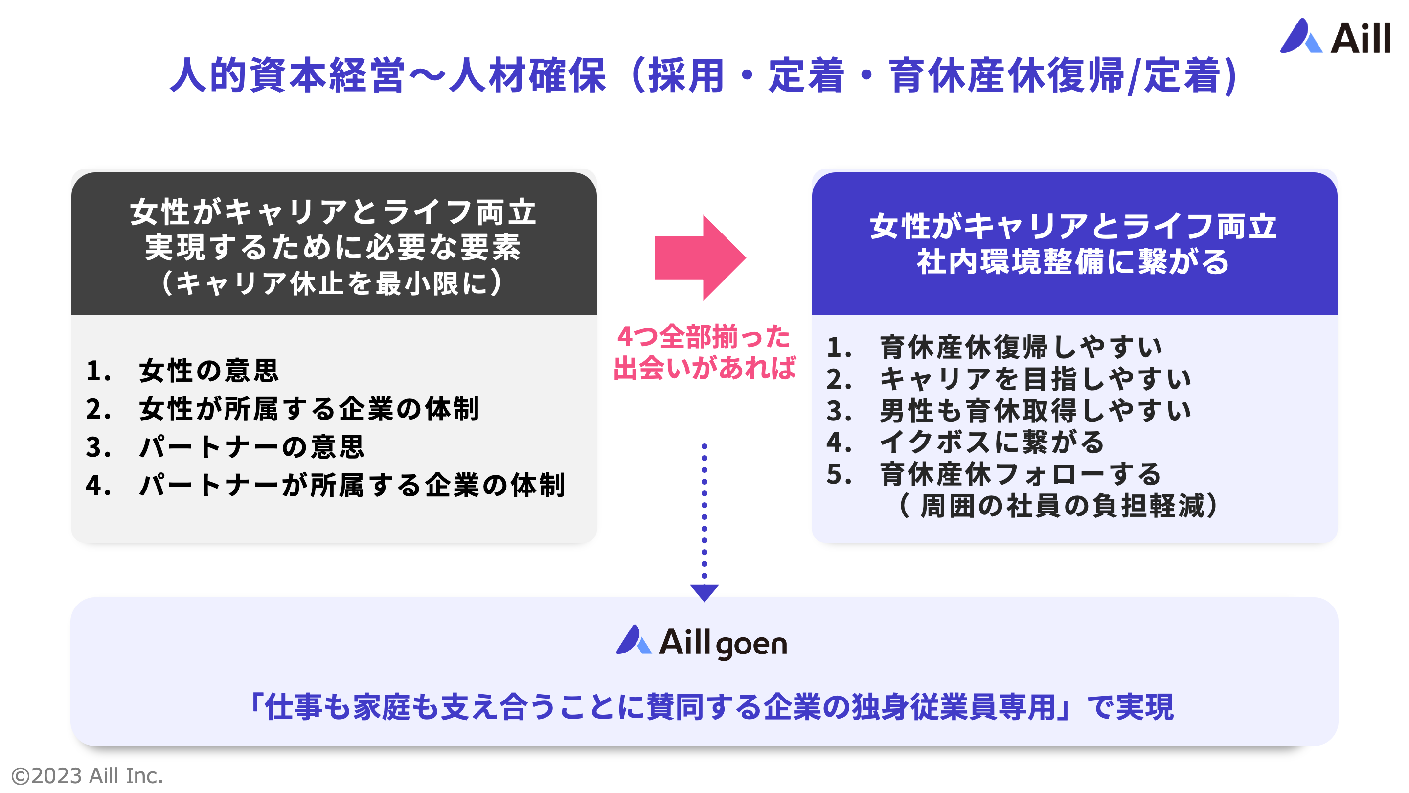人的資本経営〜人材確保