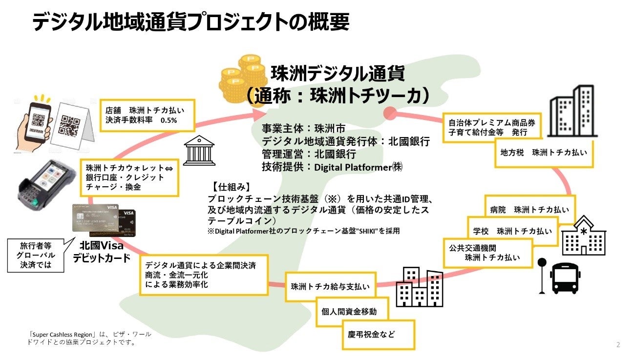 合同会社SARRDigital Platformer、北國銀行・QRインベストメントと資本業務提携
