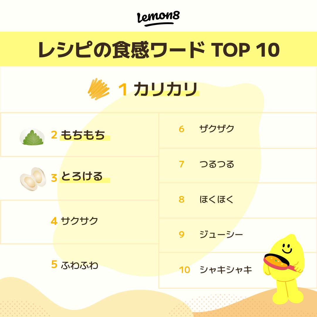 ライフスタイル共有アプリLemon8（レモンエイト）が、Z世代女性に人気