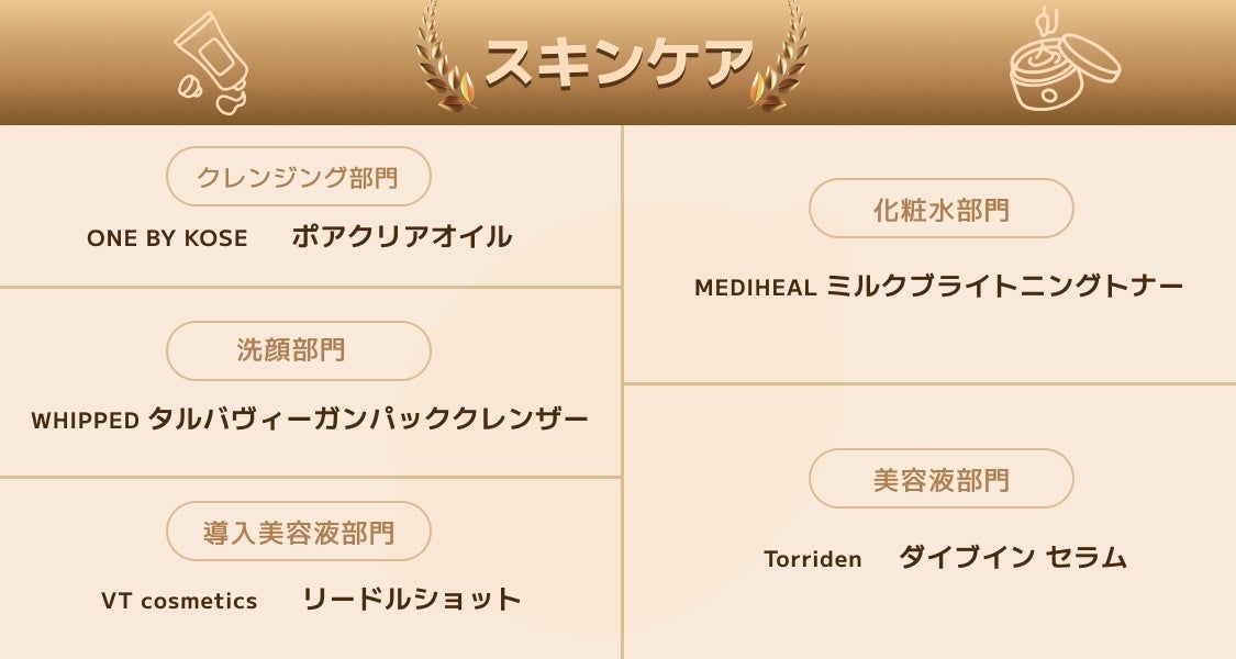 1年で最もバズったコスメは韓国コスメ？】約15万件の投稿から選出