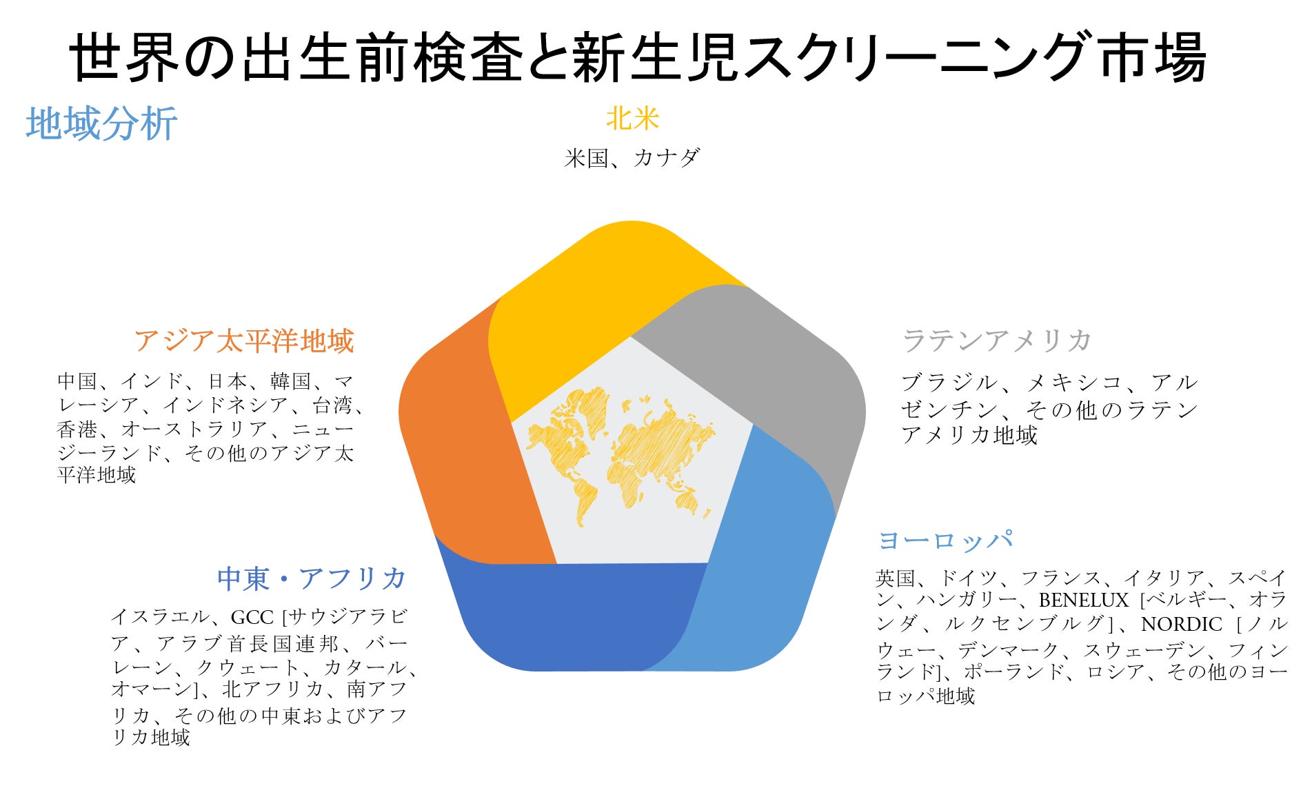 世界の出生前検査と新生児スクリーニング業界の市場調査30年 Kenneth Researchのプレスリリース 世界の出生前検査と新生児スクリーニング業界の市場調査30年 Kenneth Researchのプレスリリース