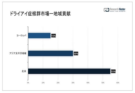 重度のドライアイ患者の今後の見通しはどうなりますか?