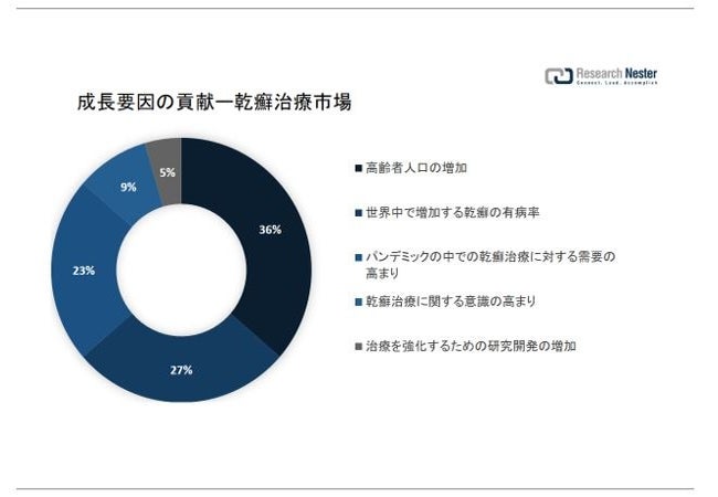 手掌乾癬と足底乾癬の症状は何ですか?