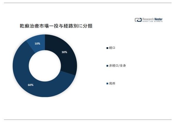 乾癬の管理に役立つライフスタイルの変化は何ですか?