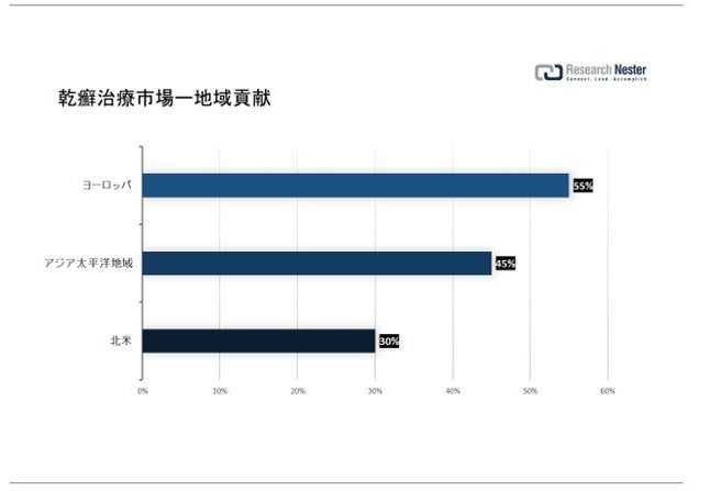 硬骨性乾癬の症状は何ですか?