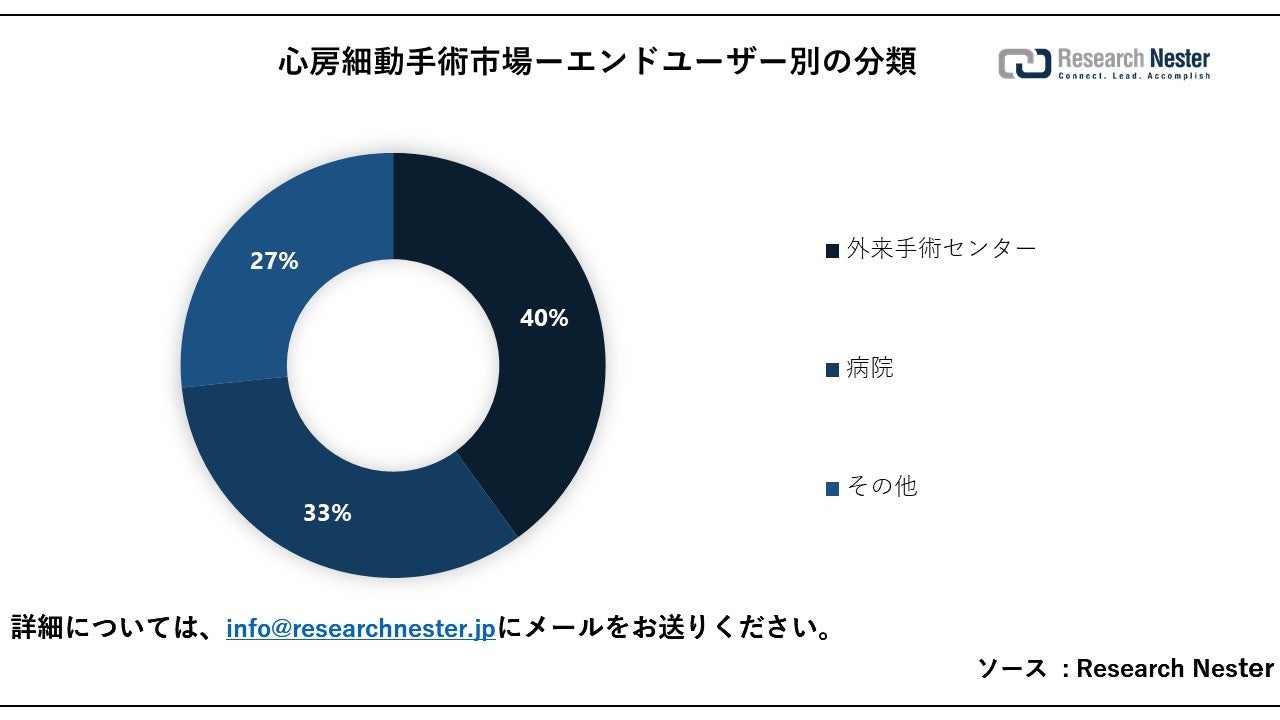 日本メドトロニック 新しい心房細動治療用カテーテル