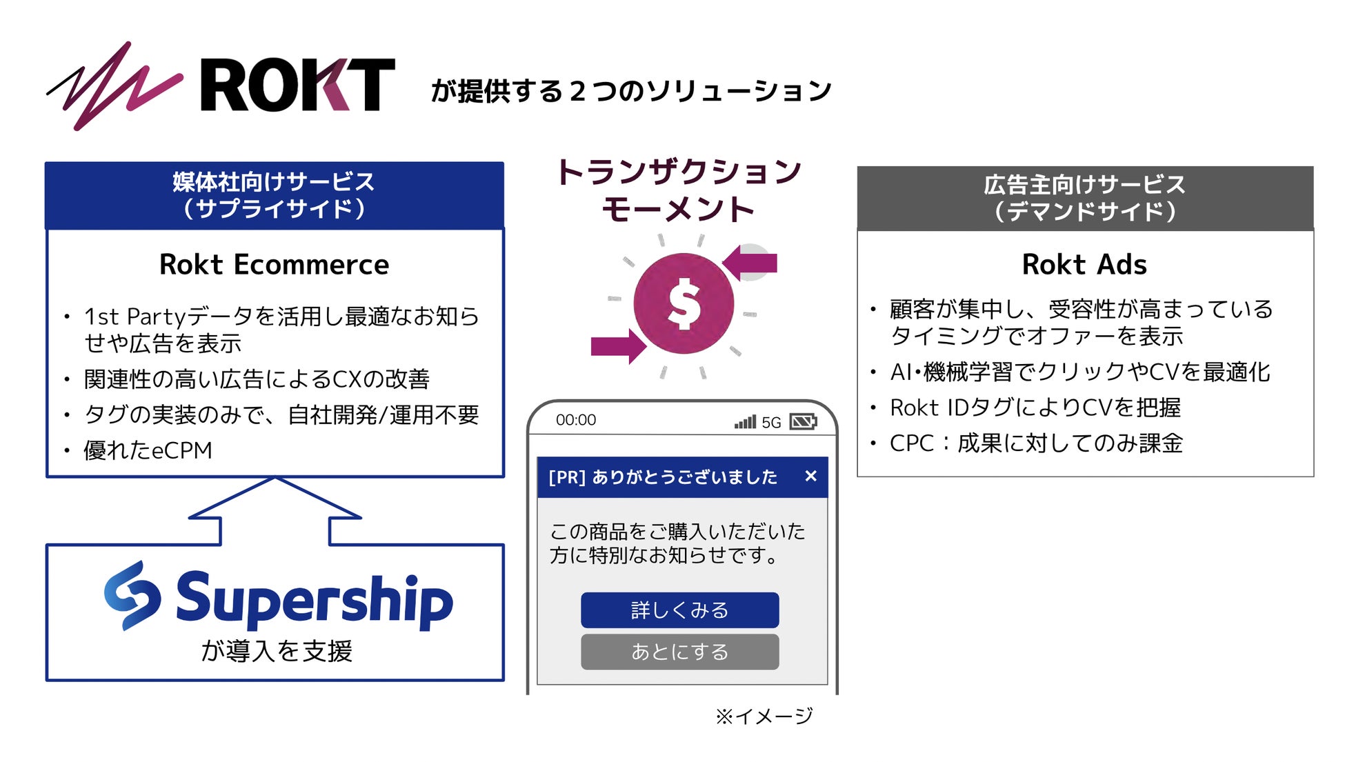 Eコマースマーケティングテクノロジーを提供するrokt Supership株式会社と戦略的パートナーシップを締結 Rokt合同会社のプレスリリース Eコマースマーケティングテクノロジーを提供するrokt Supership株式会社と戦略的パートナーシップを締結 Rokt合同会社のプレスリリース