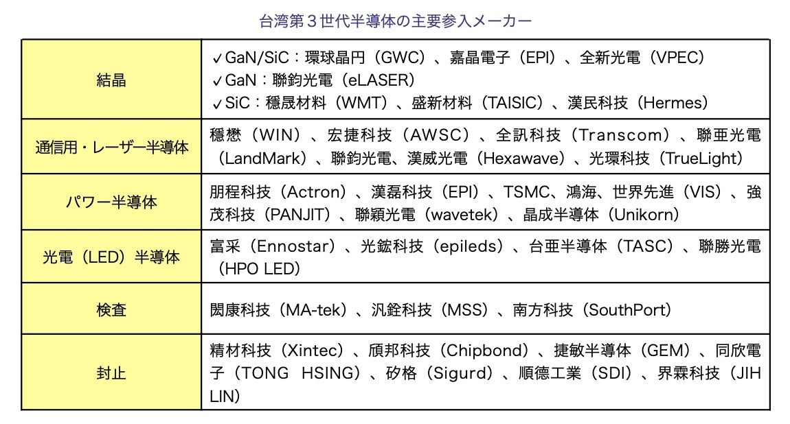 東洋経済 21冊セット｜ゼネコン・製薬・台湾・EV・半導体・銀行など特集多数 半導体業界の第一人者，AI業界を行く！』Vol.19：半導体ユーザー