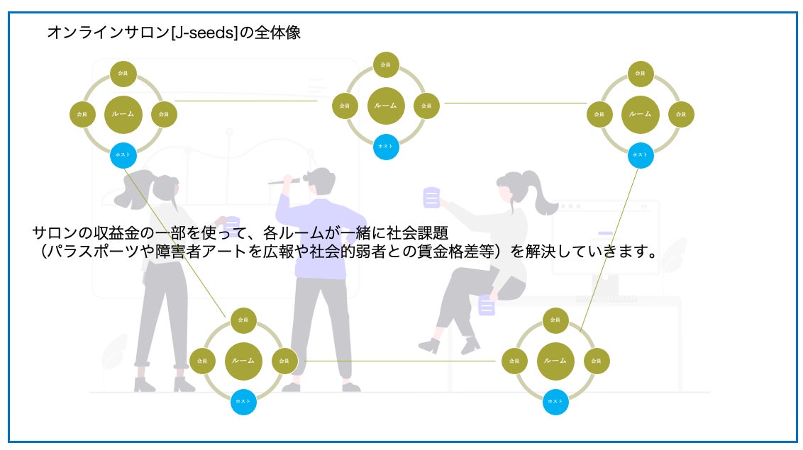 海浜幕張発 株式会社スカイゲートがオンラインサロン J Seeds をオープン 株式会社スカイゲートのプレスリリース 海浜幕張発 株式会社スカイゲートがオンラインサロン J Seeds をオープン 株式会社スカイゲートのプレスリリース