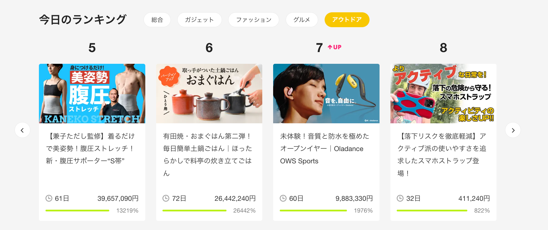 現在のランキング