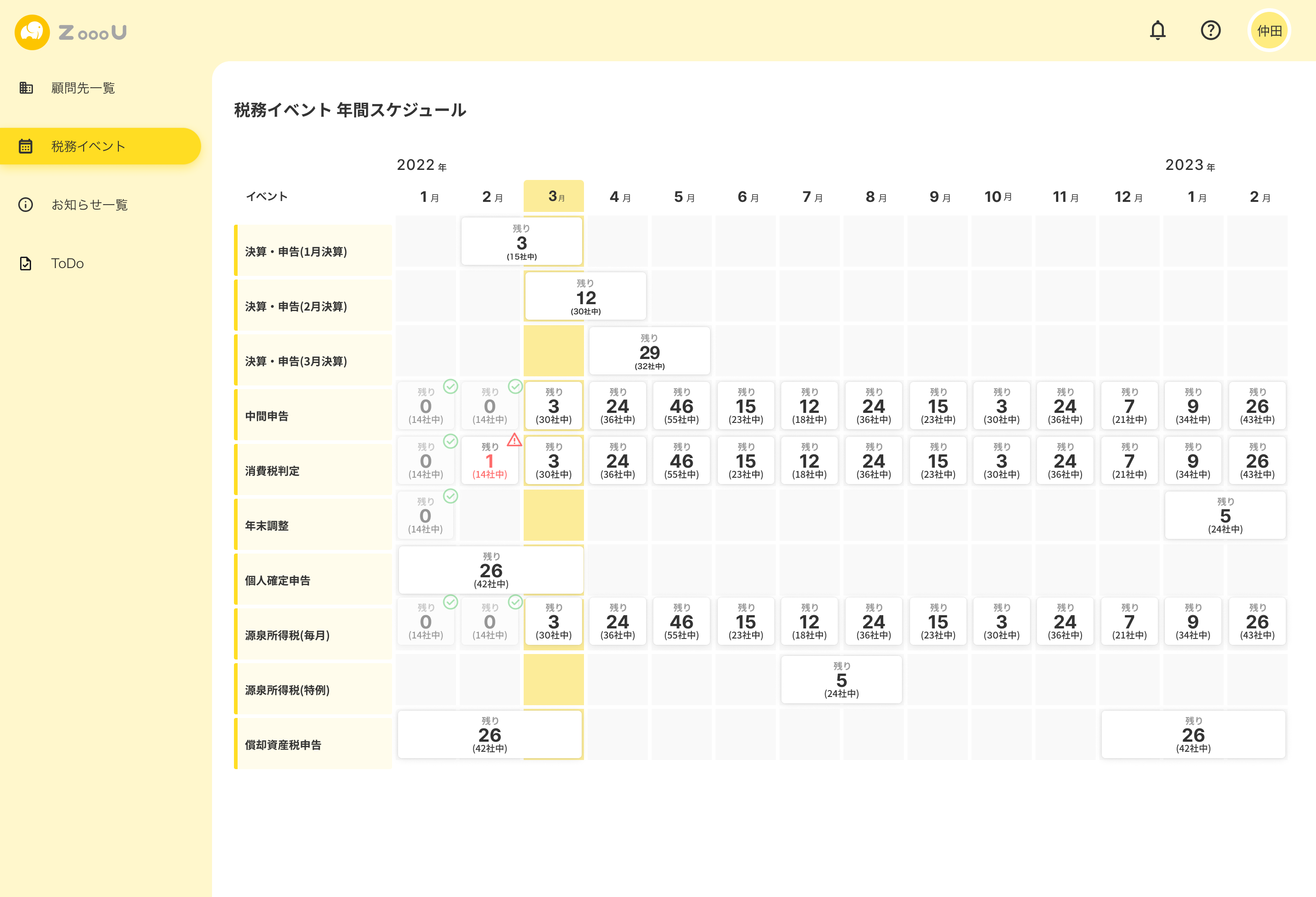 図：「年間単位」で税務会計業務を確認できる画面イメージ