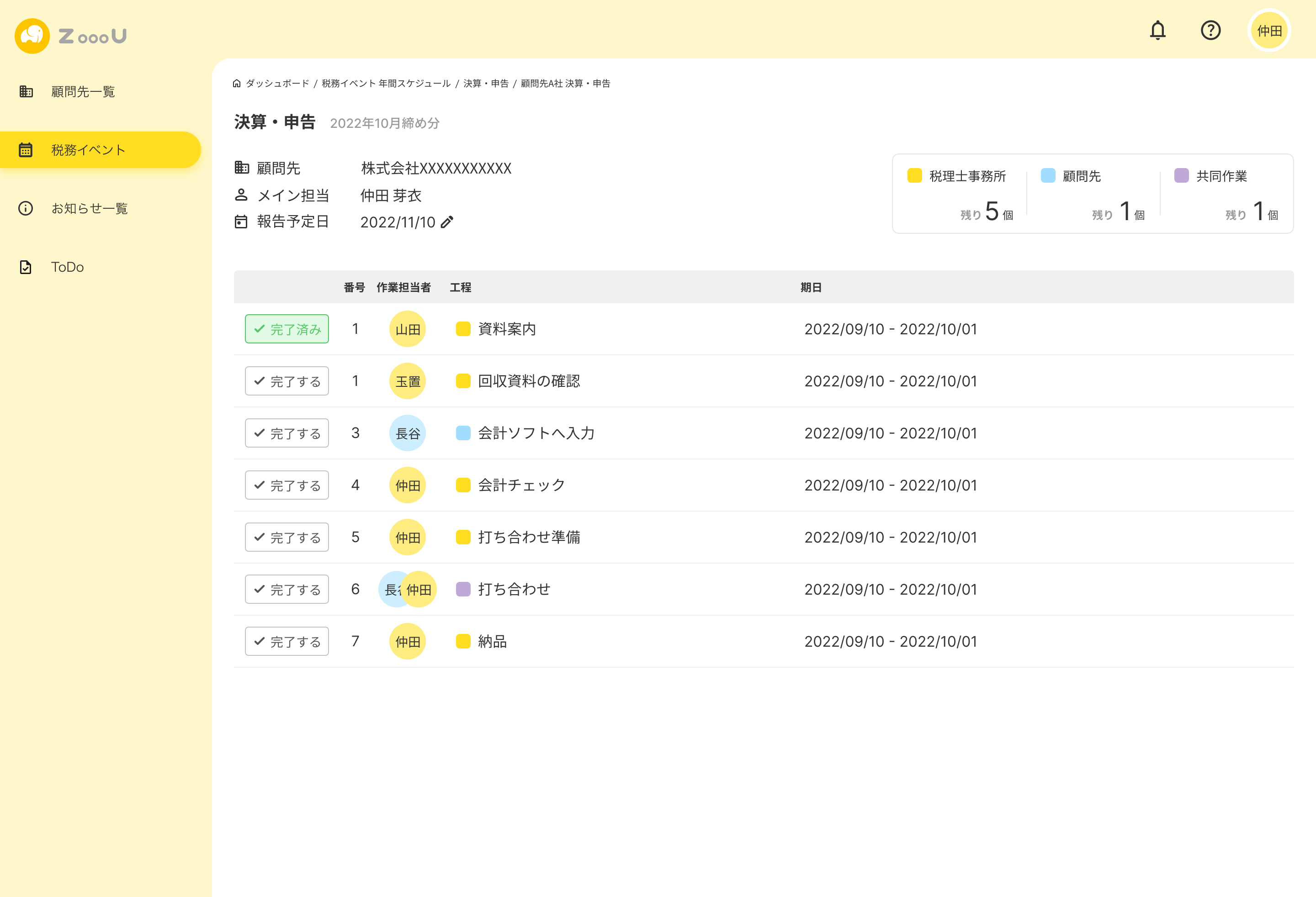 図：「誰が、いつ頃に、何をやるべきなのか」を確認できる画面イメージ