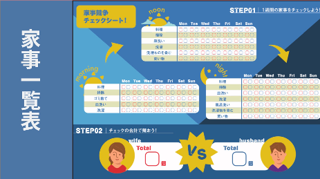 「家庭内のアンコンシャスバイアスを無くす」発表スライドより抜粋