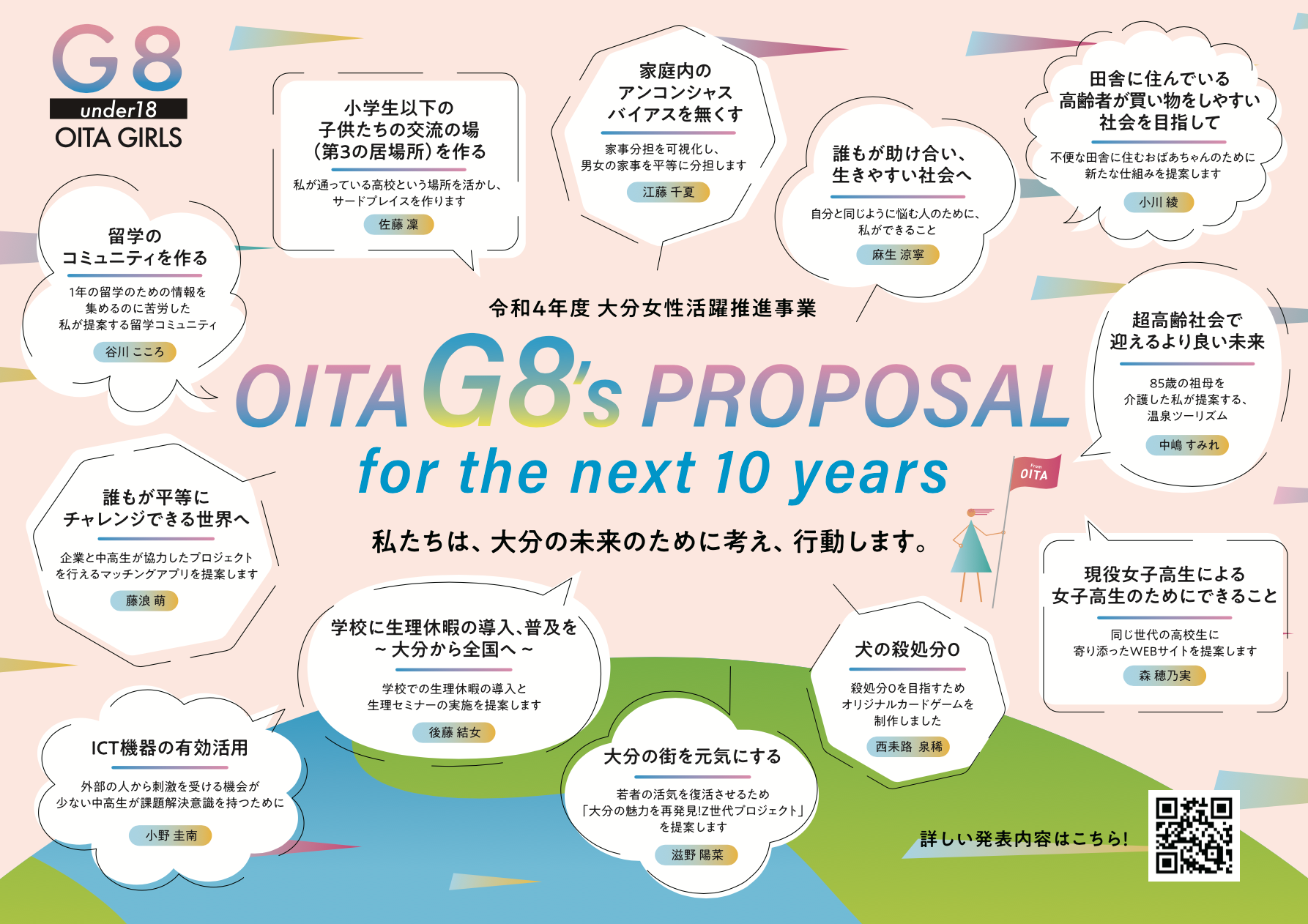 OITA G8s PROPOSAL 大分の10年後の未来に向けて