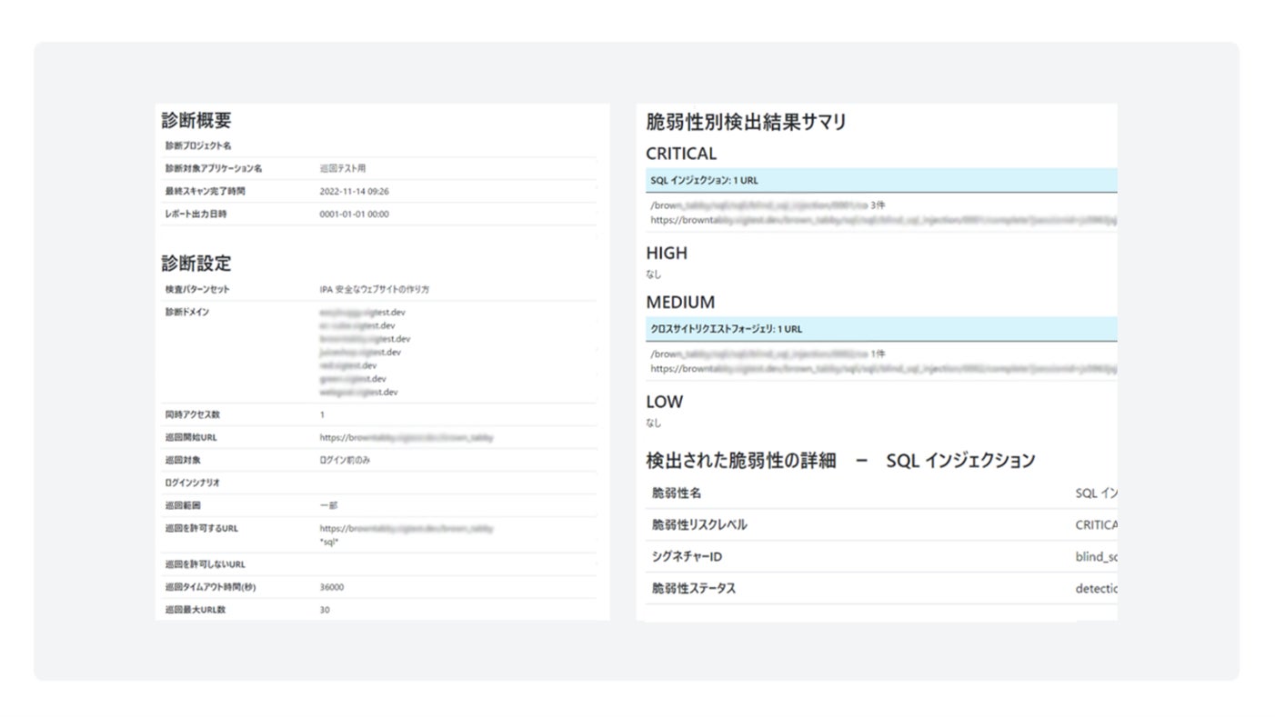 図2:レポートのイメージ