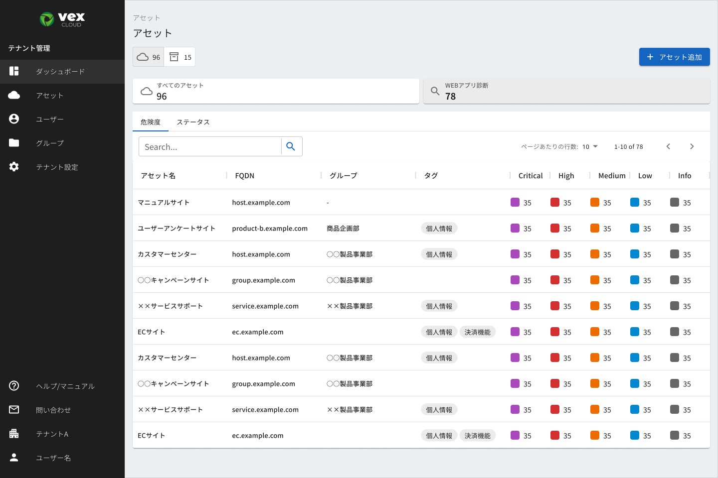 図2: Webサイトごとの脆弱性数を確認できる一覧画面