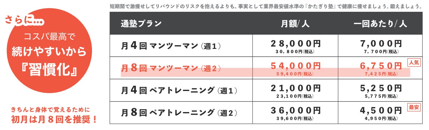 パーソナルジムかたぎり塾のパーソナルトレーニングの料金一覧表(公式配布資料より)