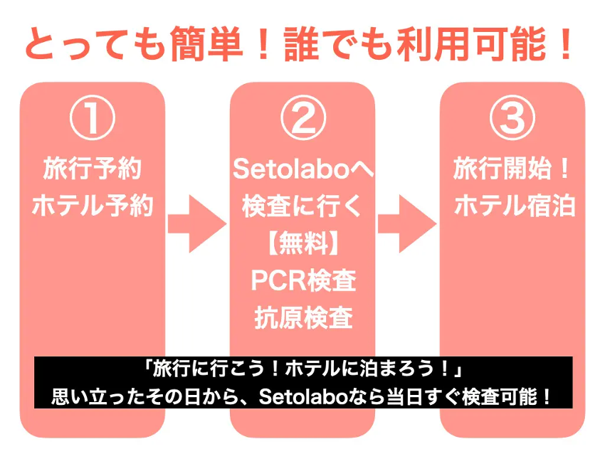 HPから簡単予約