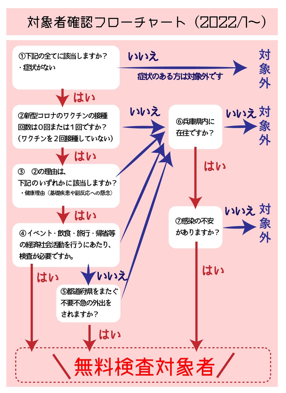 無料pcr 抗原検査 兵庫県 新型コロナの無料検査を実施します 兵庫県pcr等検査無料化事業 合同会社setolaboのプレスリリース 無料pcr 抗原検査 兵庫県 新型コロナの無料検査を実施します 兵庫県pcr等検査無料化事業 合同会社setolaboのプレスリリース