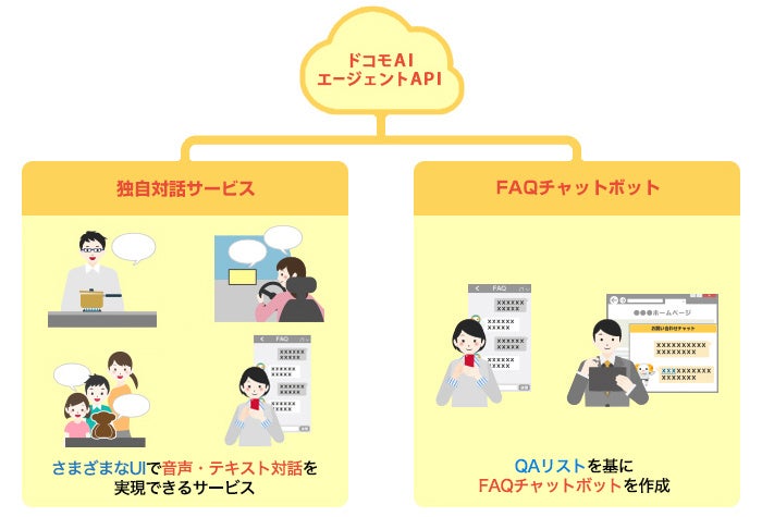 ドコモAPIエージェントAPI利用イメージ
