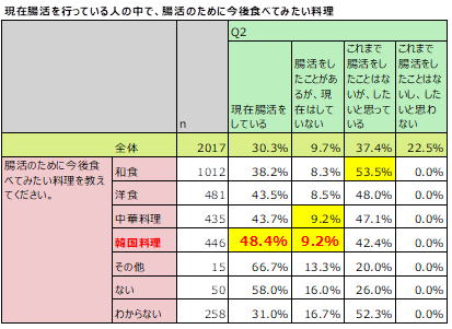 調査方法：WEBアンケート 期間：2023年4月17日～2023年4月24日 対象者：全国・20歳以上男女（n＝2197）