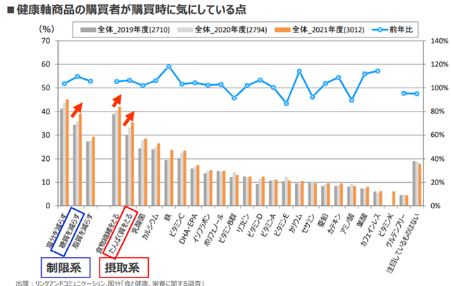 糖質オフなのにしっかりおいしい！食べるをかえる からだシフト