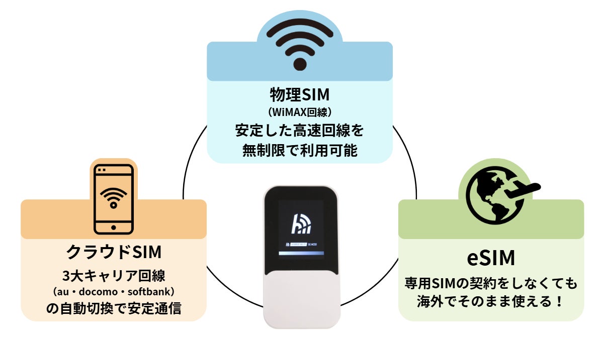カシモWiMAX いつでもどこでもつながる安心を。次世代モバイルルーター カシモWiMAX いつでもどこでもつながる安心を。次世代モバイルルーター