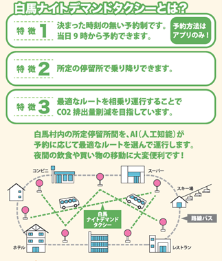 白馬ナイトデマンドタクシー説明