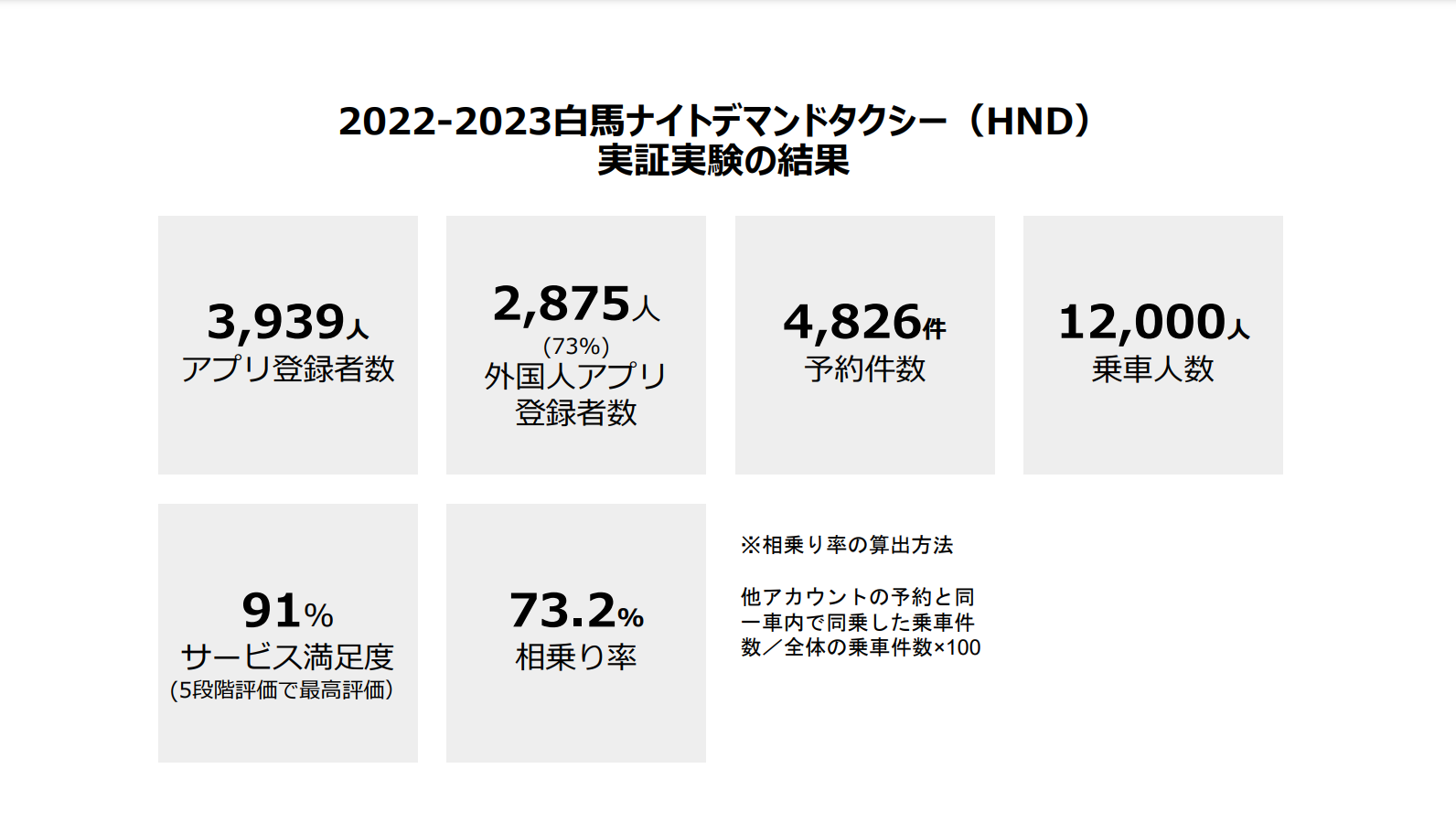 白馬ナイトデマンドタクシー実証実験結果