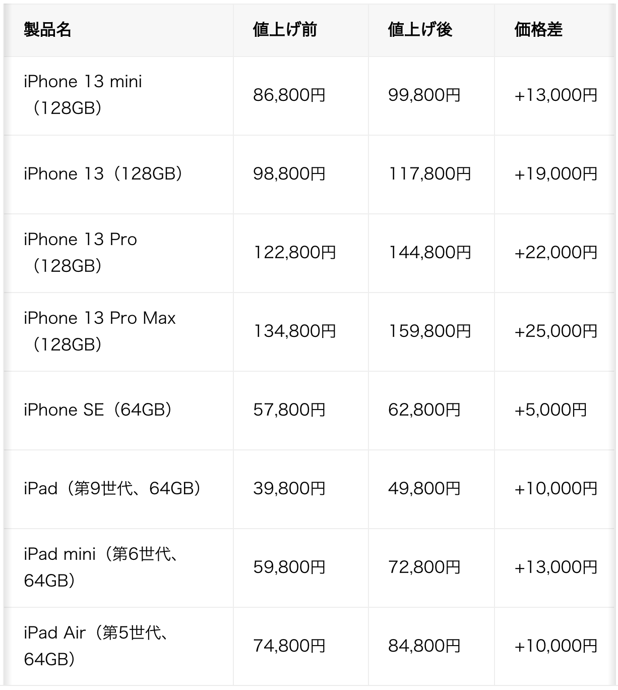 値下げ交渉○ Apple Pod 第一世代ホワイト Apple AirPods 第1世代 MMEF2J/A 価格比較 - 価格.com
