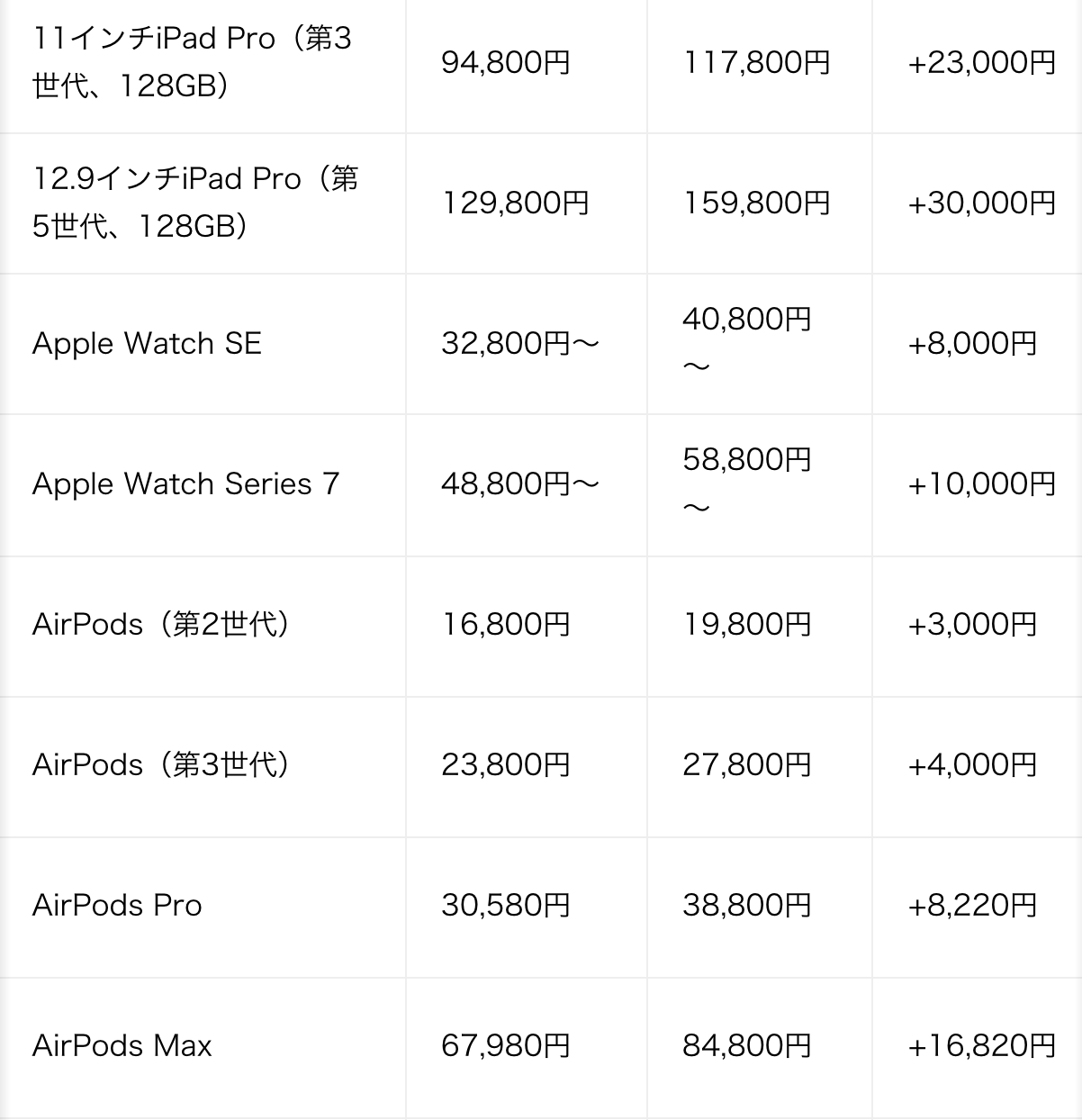 まっか 【10/1~随時値上げ予定】  価格改定】25年10月・11月・12月 ガンダムベース ガンプラ再販