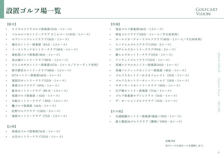 ゴルフ場開発事業計画資料集　綜合ユニコム ゴルフ場開発事業計画資料集 綜合ユニコム アリーナ開発・運営
