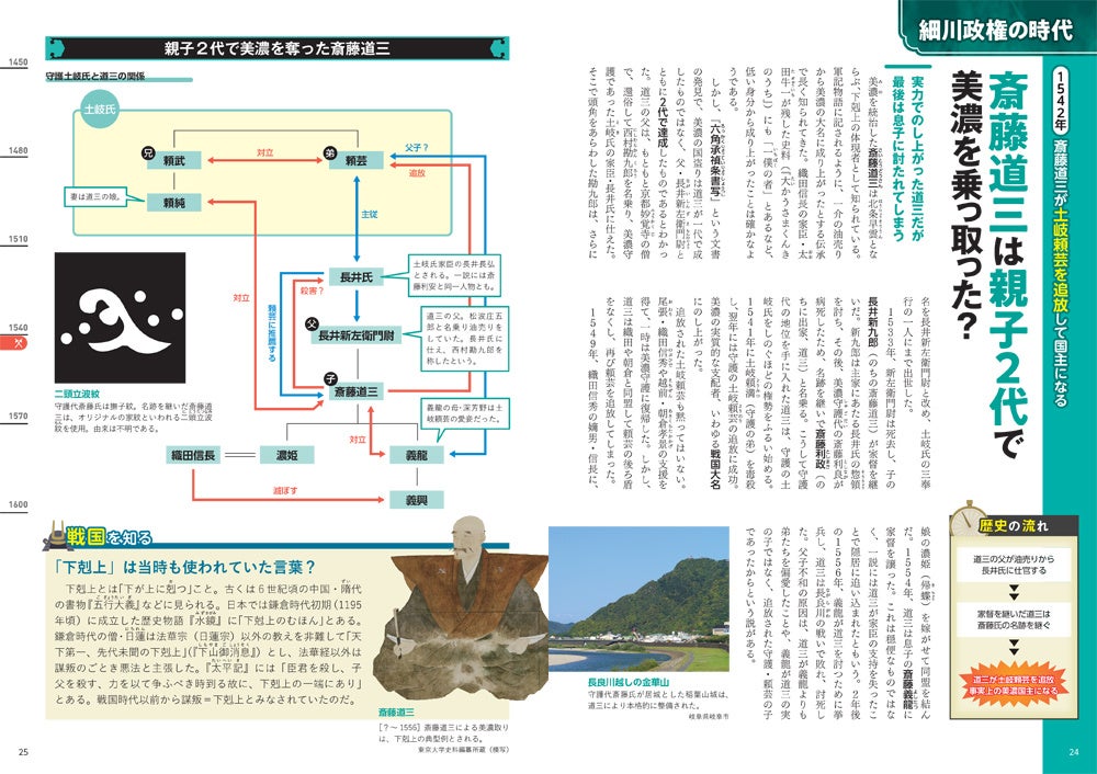 カラーの図版と「歴史の流れ」でスッキリわかる