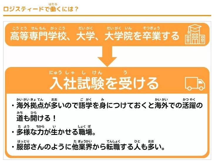 ロジスティードで働くための進路を知ることができるチャート図