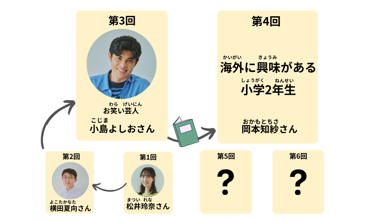 論文　こども　キッズ　療育　セミナー　大学　世界子ども学大事典　教育　専門書 論文こどもキッズ療育セミナー大学世界子ども学大事典教育専門書