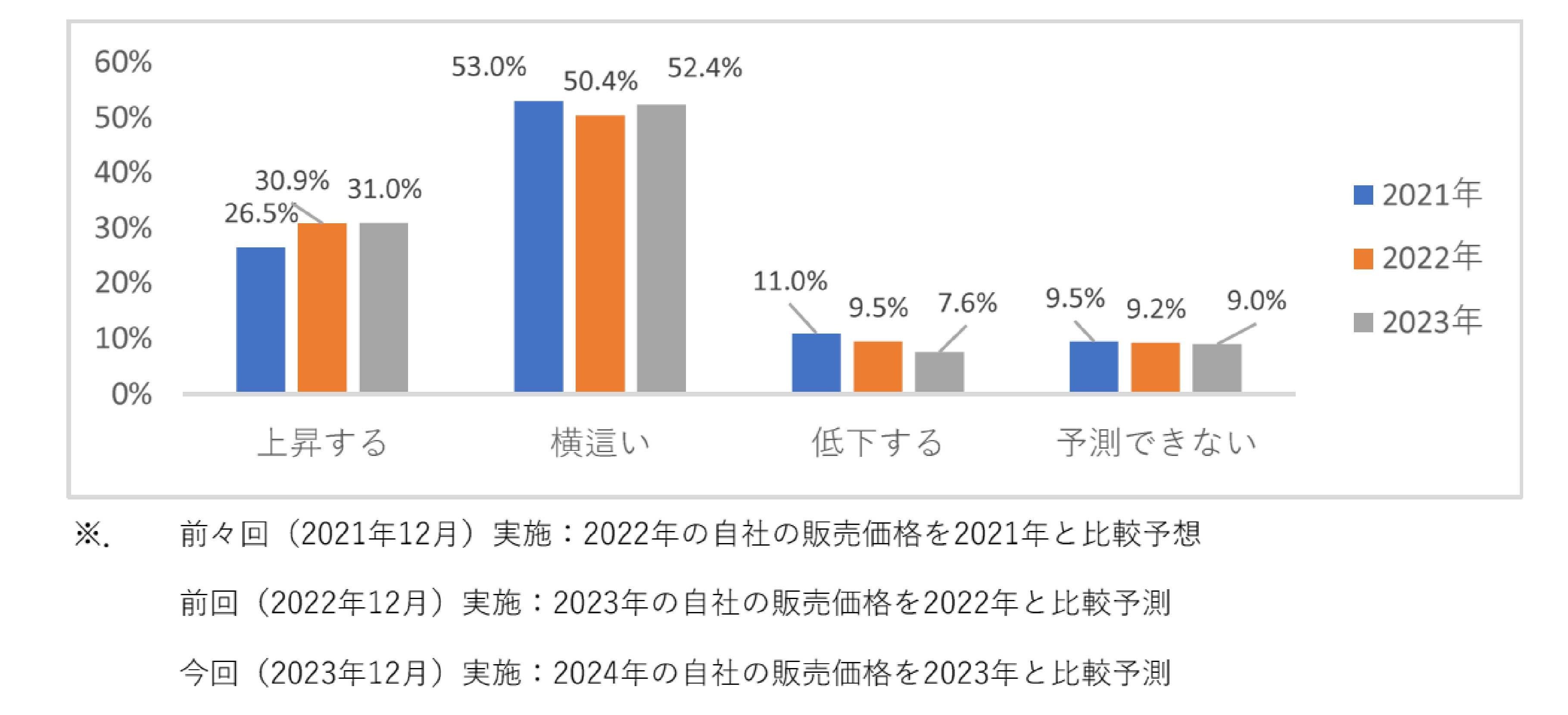 中小企業経営 百四十話 中小企業を活性化する経営誌 月刊「理念と経営」