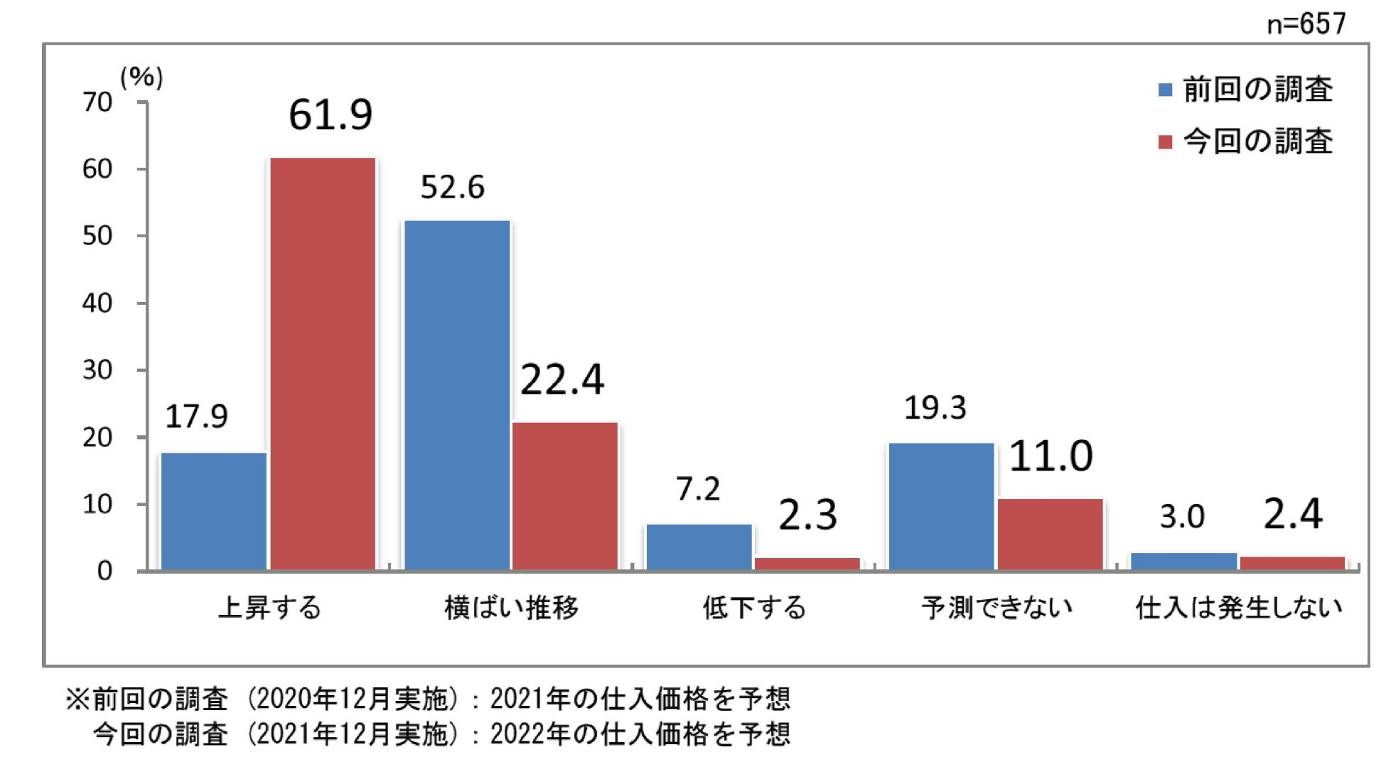 第190回景気動向調査 特別調査 大阪信用金庫のプレスリリース 第190回景気動向調査 特別調査 大阪信用金庫のプレスリリース