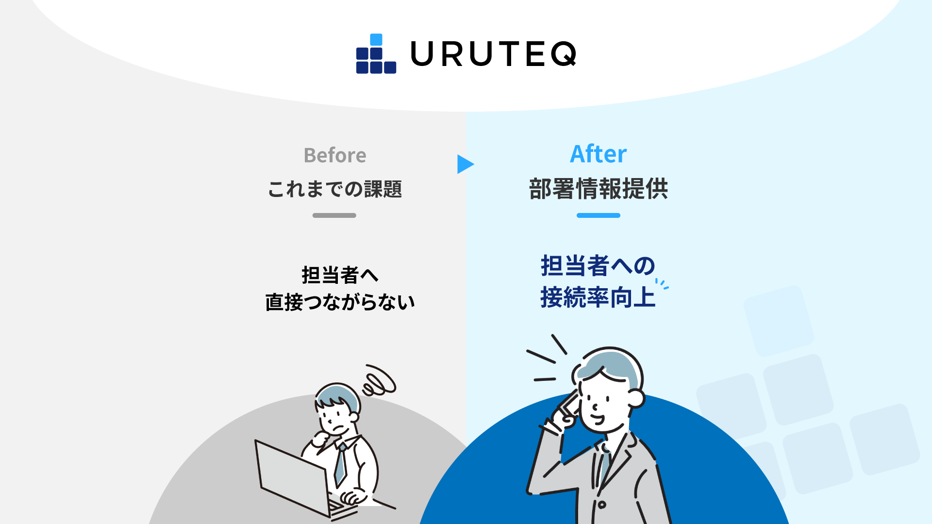 アカウントインテリジェンスツール「ウルテク」に部署情報を追加し営業接続率向上を支援