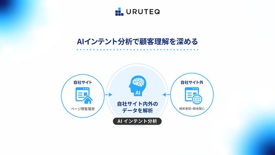 AIインテント分析って何ができるの?