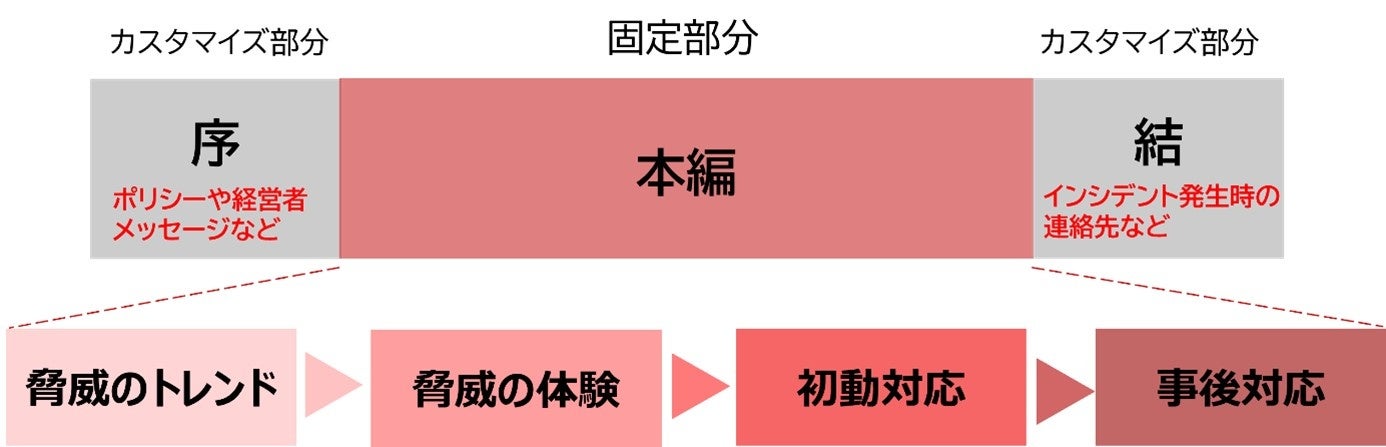 裁断 一時的創外固定マニュアル メジカルビュー社｜整形外科｜一時的創外固定マニュアル［Web