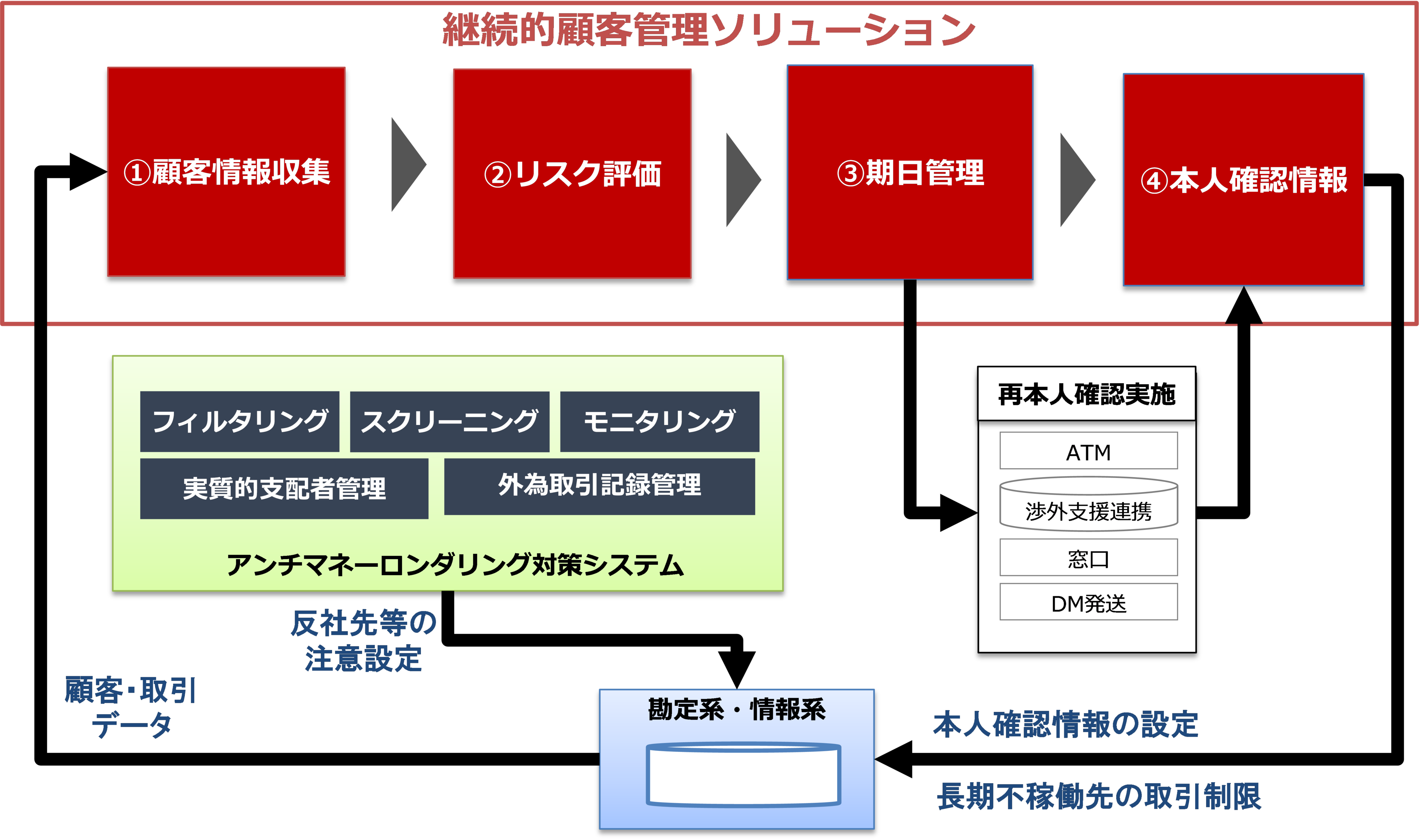 重要顧客マネジメント 品質マネジメントシステムとは？要求事項や有効性・認証取得の流れ