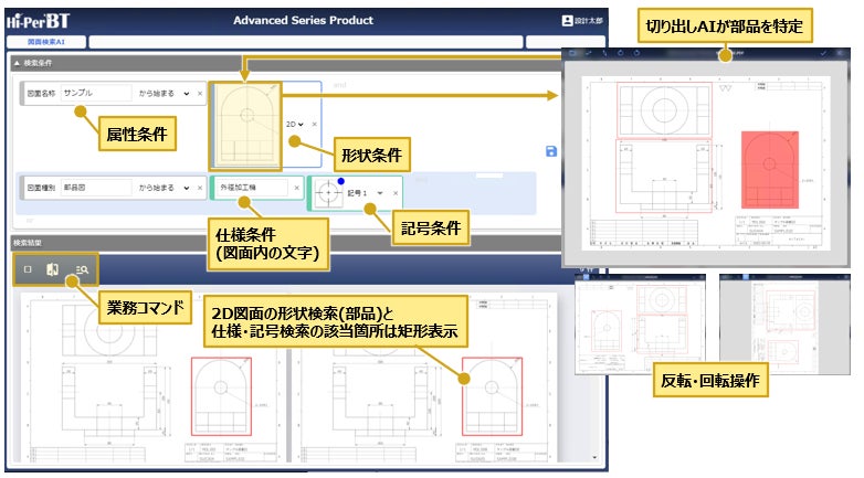 図2 複数の条件を組み合わせて検索した画面イメージ