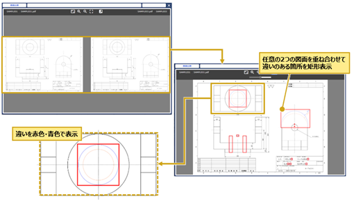 図3　類似図面の差異を比較して見える化した画面イメージ