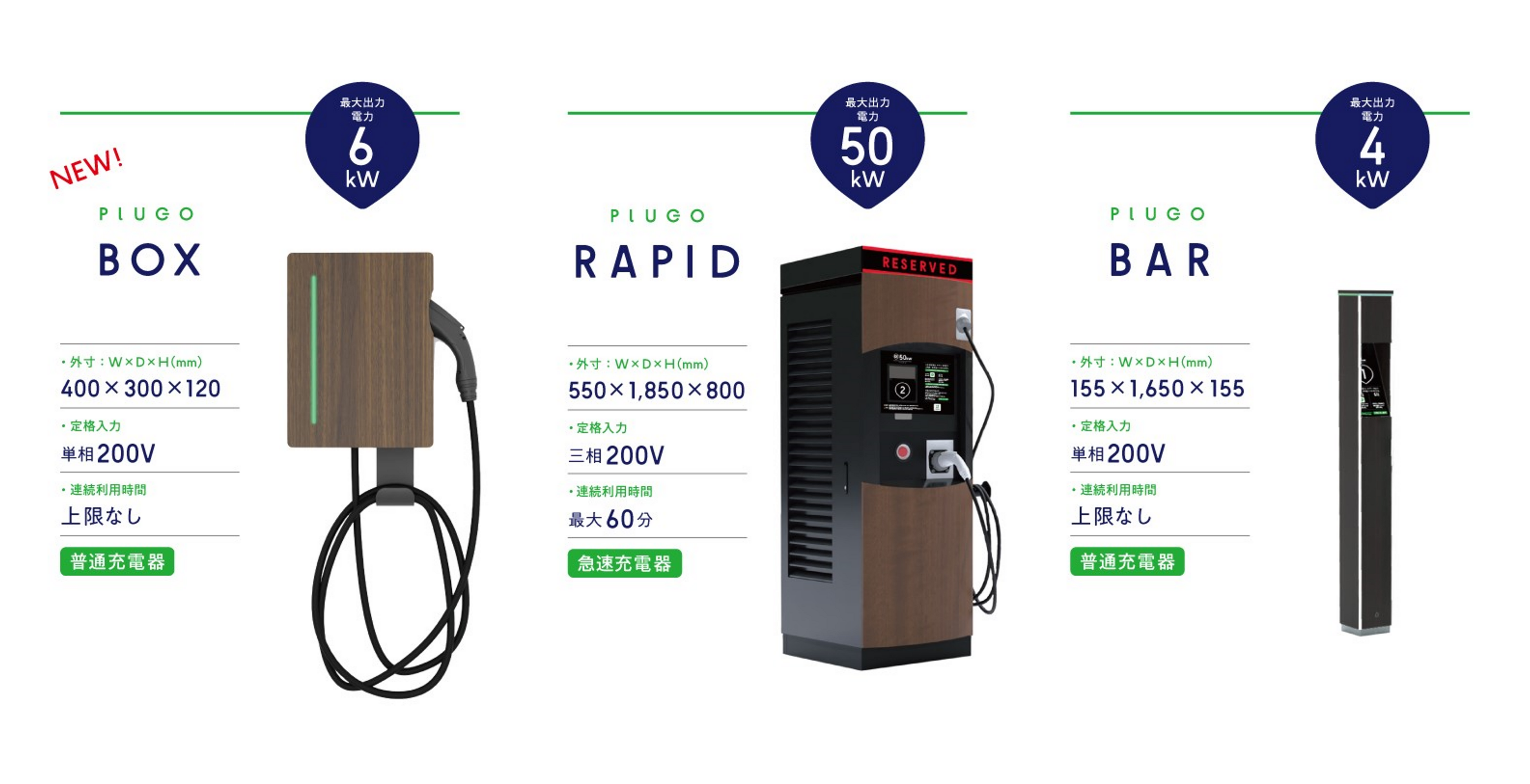 充電出力を遠隔制御できる「PLUGO BOX」を提供開始 | 株式会社プラゴの