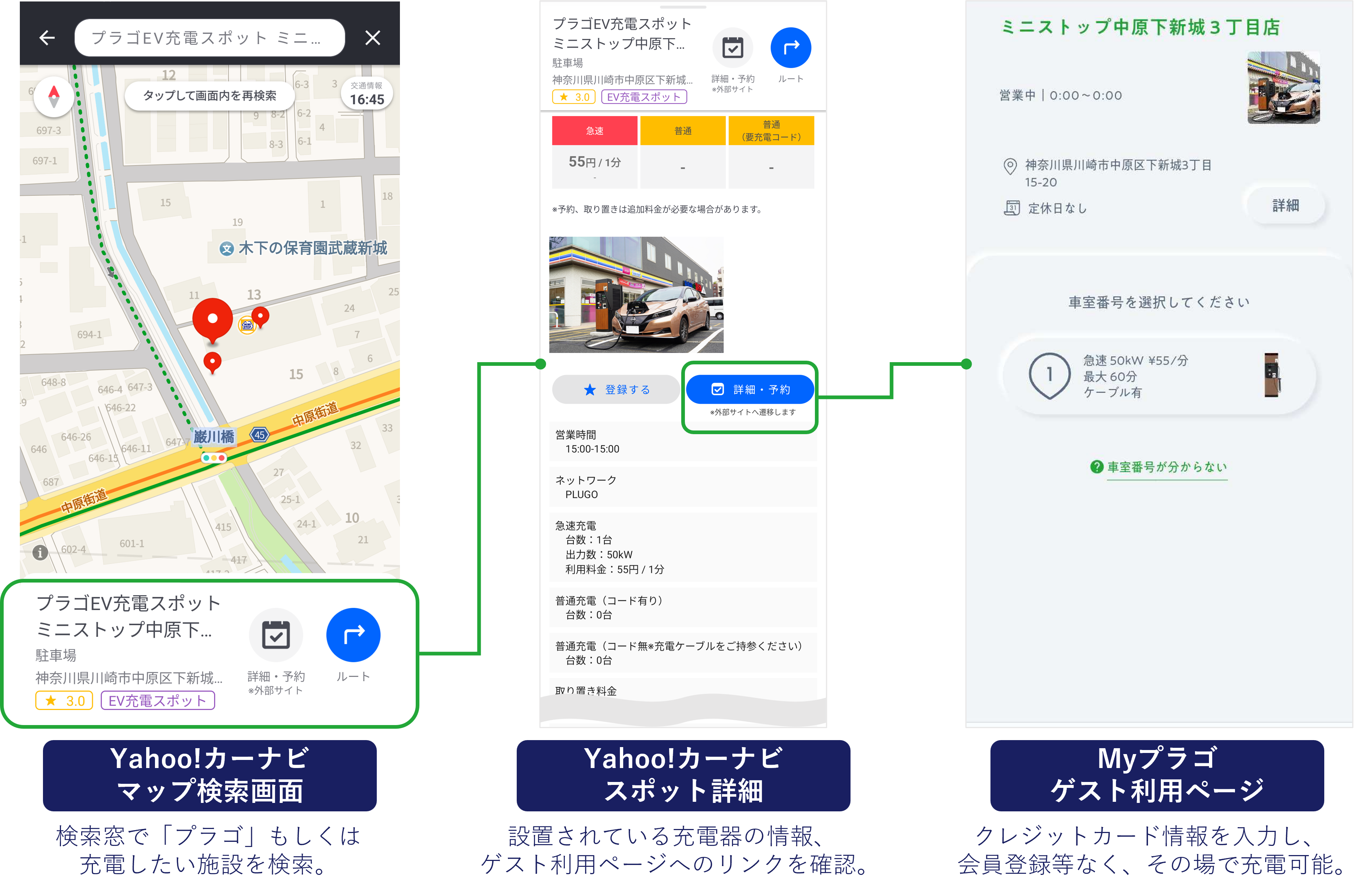 Yahoo!カーナビの操作イメージ
